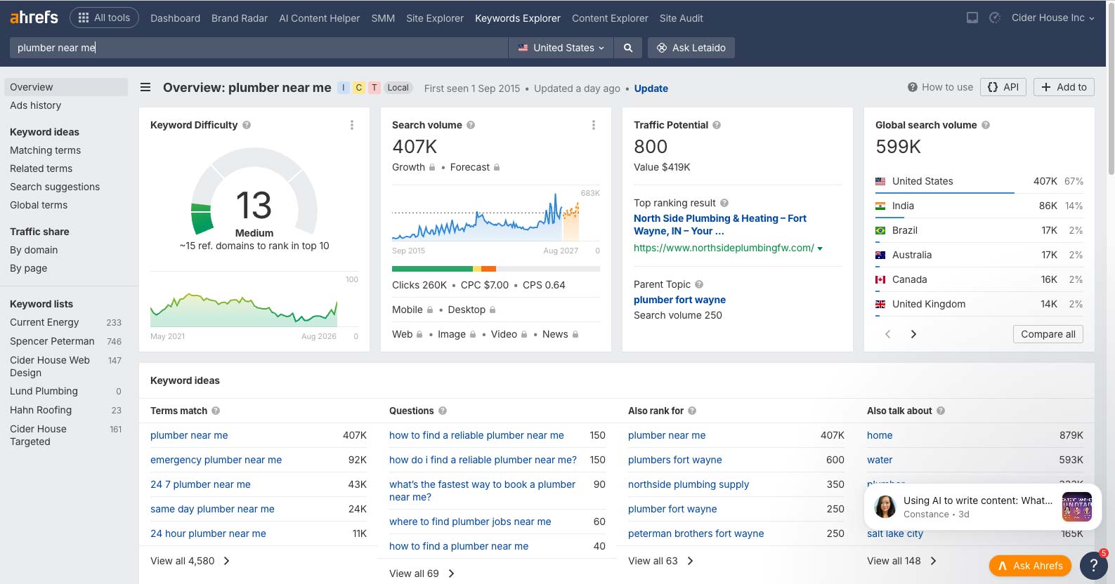 Ahrefs keyword research for “plumber near me” showing search volume and related plumbing keywords